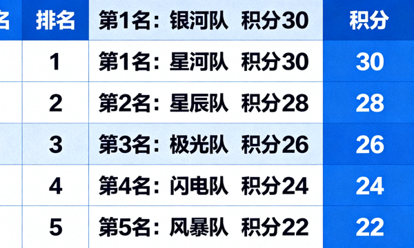 联赛积分榜数据看板展示球队排名与积分情况