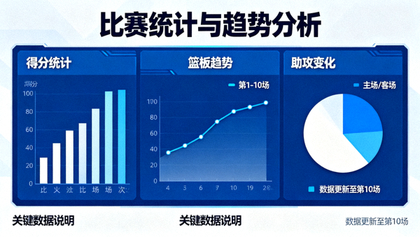 体育数据看板展示比赛统计图表与趋势分析界面