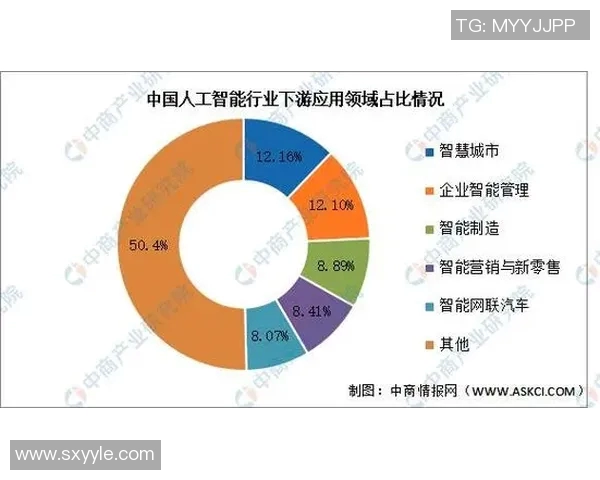 基于人工智能与大数据驱动的智能制造技术创新与未来发展趋势分析