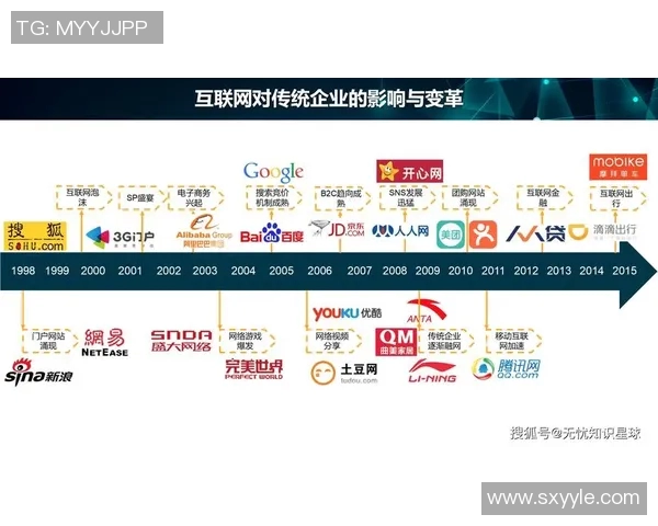 以社交网络为核心探讨现代人际关系的变革与互动方式