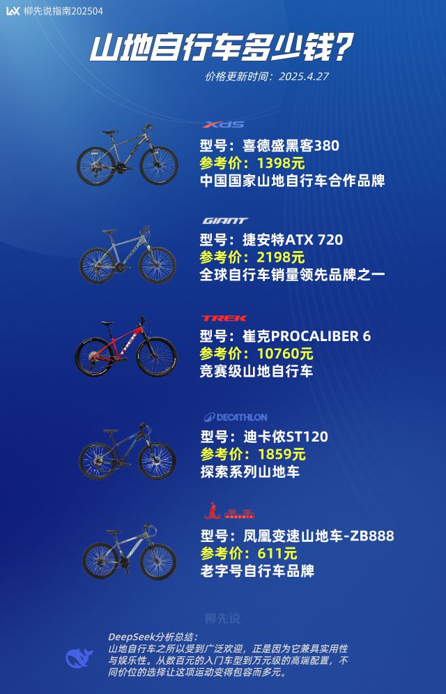 赛事组织自行车第一大品类！2025山地自行车价钱：差别定位价钱差别宏大(图3)